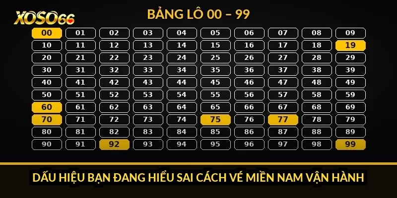 Bao lô miền Nam Xoso66: tránh chọn nhầm đài, mỗi đài 18 lô 1 Dấu hiệu bạn đang hiểu sai cách vé miền Nam vận hành