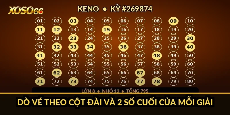 Cách chơi xổ số miền Trung Xoso66: chọn đài, 17h15 và dò 18 giải 2 Dò vé theo cột đài và 2 số cuối của mỗi giải