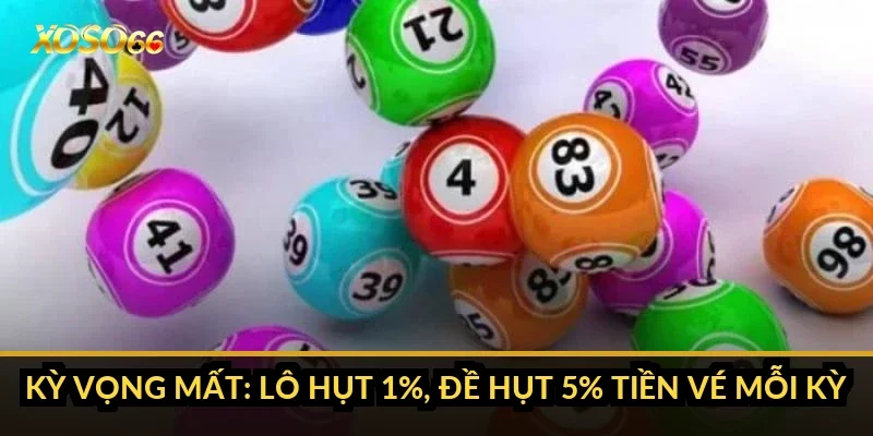 Cách tính tiền lô đề siêu tốc Xoso66 theo từng kỳ và theo giờ 2 Kỳ vọng mất: lô hụt 1%, đề hụt 5% tiền vé mỗi kỳ