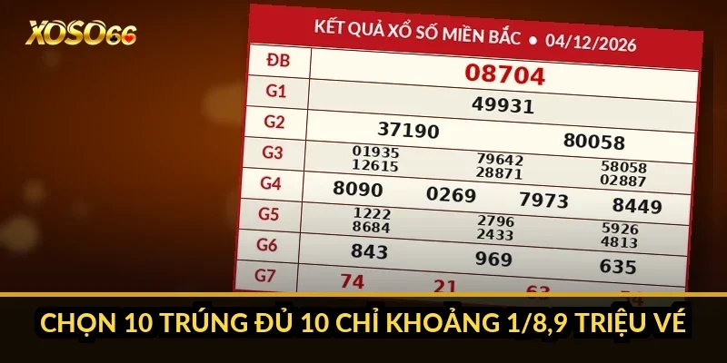 Cách chơi xổ số Keno Xoso66: chọn nhiều số có dễ trúng hơn? 2 Chọn 10 trúng đủ 10 chỉ khoảng 1/8,9 triệu vé