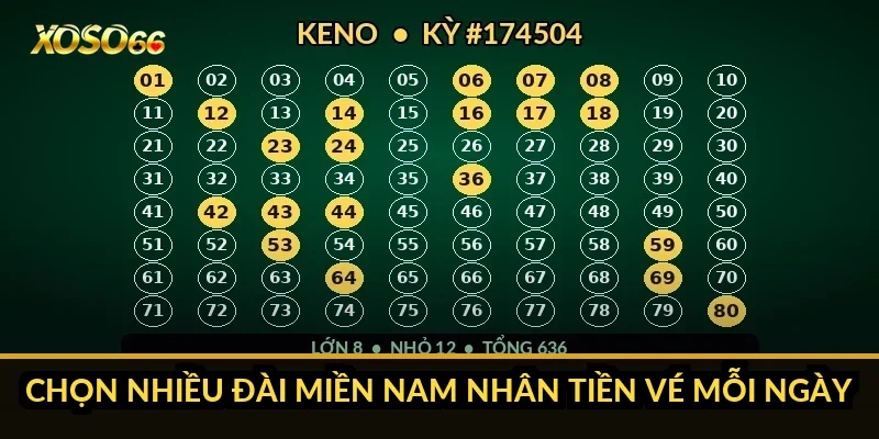 Cách tính tiền lô 3 càng Xoso66: 2 lỗi nhầm giá điểm hay gặp 2 Chọn nhiều đài miền Nam nhân tiền vé mỗi ngày