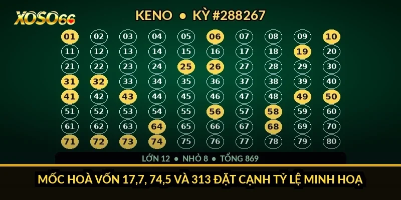 Cách tính tiền lô xiên Xoso66 qua sổ 90 vé tôi ghi từng kỳ 3 Mốc hoà vốn 17,7, 74,5 và 313 đặt cạnh tỷ lệ minh hoạ