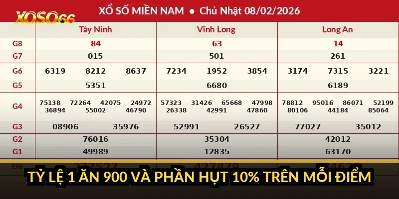 Bao lô 3 số: vì sao miền Bắc chỉ còn 23 lô, miền Nam 17 lô? 3 Tỷ lệ 1 ăn 900 và phần hụt 10% trên mỗi điểm