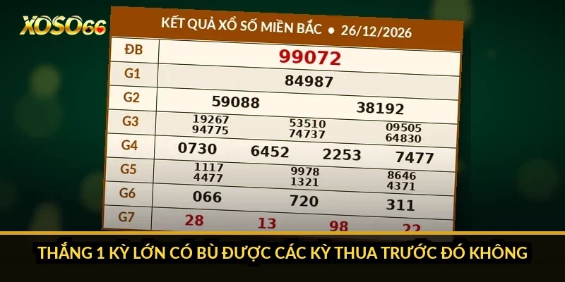 Cách tính tiền lô đề siêu tốc Xoso66 theo từng kỳ và theo giờ 5 Thắng 1 kỳ lớn có bù được các kỳ thua trước đó không?